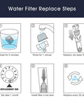 Espresso cleaning kit water filter replacement steps diagram for Breville machines; six-step illustrations