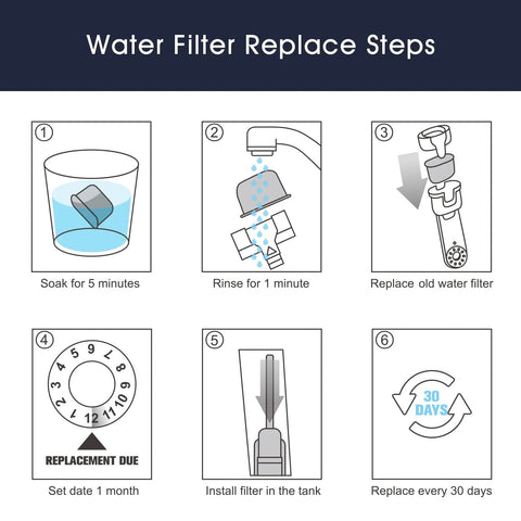 Espresso cleaning kit water filter replacement steps diagram for Breville machines; six-step illustrations