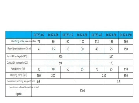 DLTZ3 electromagnetic brake specs (05–150): torque 4–150 N·m; input 220/380 VAC; DC 99/170 V.