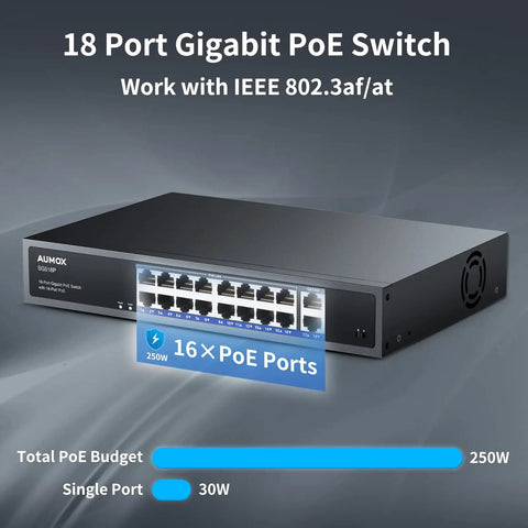 18 Port Gigabit PoE Switch With 16 PoE Ports And 2 Uplink Gigabit Ports Built In 250W Power Supply featuring metal casing.