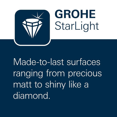 Graphic of Grohe StarLight logo with text about durable surfaces and diamond-like shine.