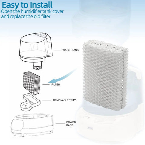 Diagram showing installation process of Relion Compatible Humidifier Filter Replacement Pack Of 4 for RCM832 RCM-832N.