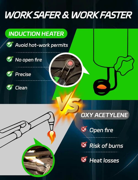 Comparison between induction heater kit and oxy-acetylene showing benefits of no flame and precision for auto repair.