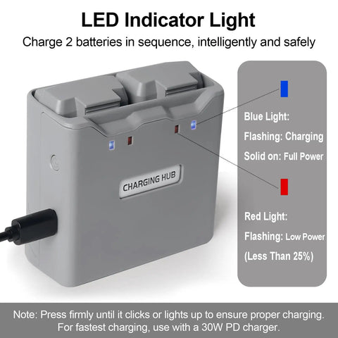 Two Pack Intelligent Flight Battery With Two Way Charging Hub showing LED indicator lights for DJI Mini drones