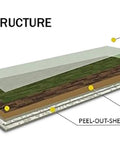 Diagram showing structure of Premium 36 Inch Wide Marble Vinyl Countertop Cover That Is Peel And Stick Waterproof And Durable Easy DIY Backsplash
