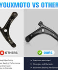 Comparison of two control arms side by side, showing differences in machining and durability. Front Lower Control Arm Kit With Ball Joint For Jeep Compass Patriot 2007-2017 And Dodge Caliber 2007-2012 Two Piece Set Replaces Driver And Passenger Sides Upgrade Your Ride highlighted.