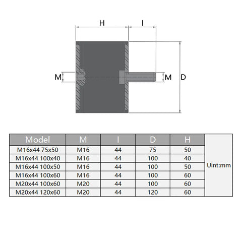 Heavy Duty M20 Rubber Vibration Isolator 100x60mm Anti Vibration Mount With Studs For Mini Split Heat Pumps Diesel Engines Generators Harvester And Water Pumps Shock Absorber Mounting Solution, dimension diagram