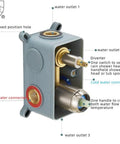 Brushed Nickel Shower System valve showing outlets, diverter, hot/cold connectors, part of all-metal construction for shower faucet set.