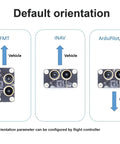 Optical Flow And Lidar Sensor MTF-01 For ArduPilot PX4 INAV Compatible Flight Control Systems orientation diagram