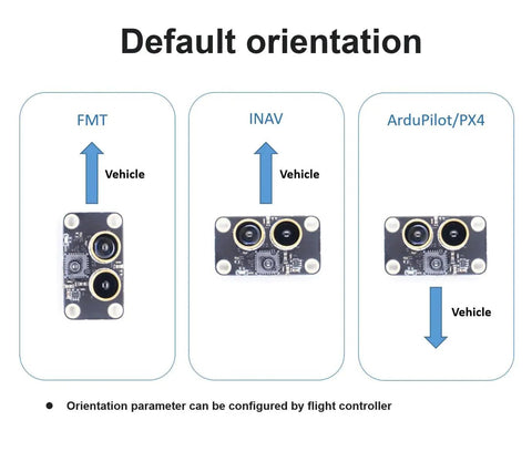 Optical Flow And Lidar Sensor MTF-01 For ArduPilot PX4 INAV Compatible Flight Control Systems orientation diagram