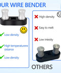 Heavy Duty 500 MCM Cable Bender Tool For Electricians showcasing low-density features and high-temperature resistance.