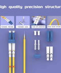 Yellow LC To LC OS2 Duplex Fiber Patch Cord, Single-Mode 9 By 125um, cutaway showing components and structure details