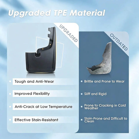 Comparison of upgraded TPE material vs outdated materials for Precision Match Tesla Cybertruck Mud Flaps Splash Guards For 2024.