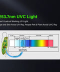 Diagram showing 253.7nm UVC light spectrum for 9W In Duct HVAC UVC Lamp For Whole House Air Purification 253.7 Nm Ozone Free 110V