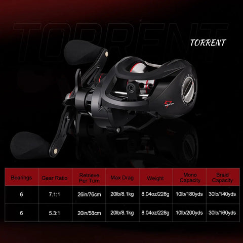 Budget Friendly Baitcasting Reel With 18 Lb Carbon Fiber Drag And A Slick 7.1 To 1 Gear Ratio For Right Handed Anglers High Tech Performance Compact Design Durable Build Great Value For Anglers Of All Skill Levels black and red baitcasting reel with specs chart