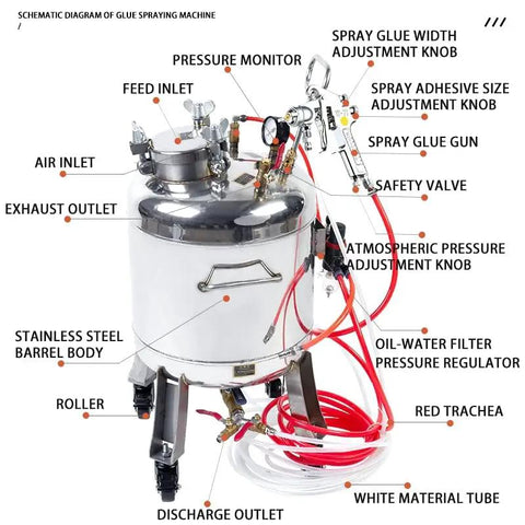 Schematic diagram of Built Rock Solid 30 Liter Stainless Steel Air Spray Gun with pressure monitor and adjustment knobs.