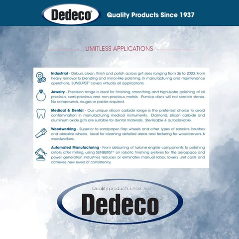 Dedeco product information poster outlining limitless applications and benefits across industries with 'Quality Products Since 1937'