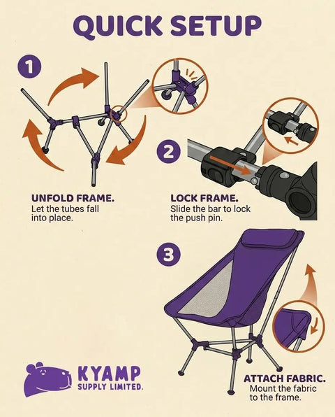 Assembly steps for Capy Ultralight Camping Chair For Backpacking And Festivals, 3.5 Lb Ultra Portable High Back Seat.