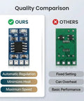 Quality comparison between two solar battery charger and MPPT controller boards, highlighting automatic regulation and minimized heat.