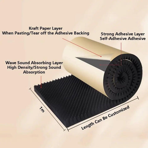 Pro Level 7 Cm Self Adhesive Egg Crate Acoustic Foam Rolls 40 Meter Long Easy Cut, featuring layers for sound absorption.