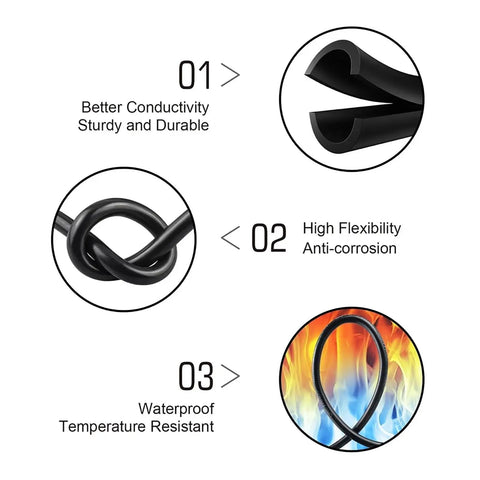 Hardcore YJV Power Cable Featuring Pure Oxygen Free Copper Conductors And Thick Bend Resistant PVC Jacket For Outdoor EV Charging and Industrial Wiring Runs 25 Foot Heavy Gauge showcasing conductivity, flexibility, and waterproof features.