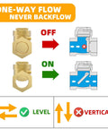 Brass 3/4 in NPT horizontal swing check valves, backflow prevention, two units by Amazon