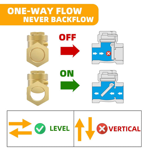 Brass 3/4 in NPT horizontal swing check valves, backflow prevention, two units by Amazon