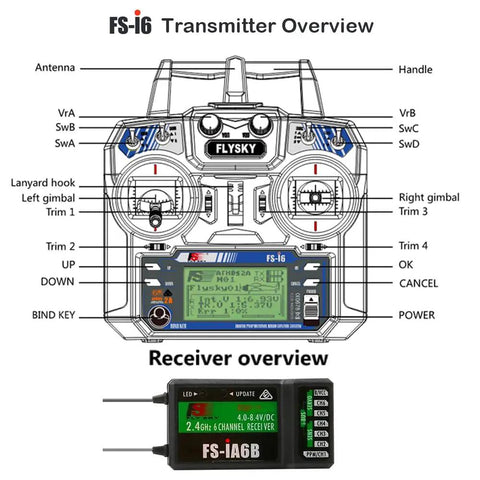 Diagram of Flysky FS-i6 6CH 2.4GHz AFHDS 2A RC Transmitter With FS-iA6B Receiver, labeled controls and features overview.
