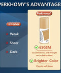 Comparison chart highlighting advantages of Perkhomy kraft paper with 65 GSM, brighter color against weaker, sheer, dark options.