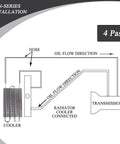 Diagram of High Performance Aluminum Transmission Oil Cooler Kit With 5 Sixteenth Inch Tubing And Hose Mounts Black 4 Pass Radiator