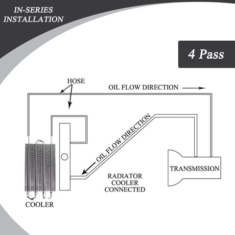 Diagram of High Performance Aluminum Transmission Oil Cooler Kit With 5 Sixteenth Inch Tubing And Hose Mounts Black 4 Pass Radiator