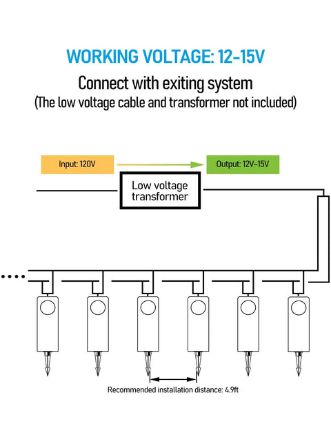 Diagram showing connection of LED Low Voltage Pathway Lights Pack Of 4, 12V AC/DC Landscape Lighting with transformer setup.