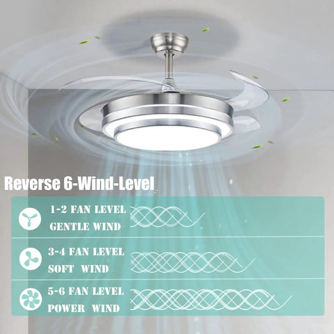 Dope 42 Inch Modern Ceiling Light With Remote Control And Retractable Blades showing reverse 6-speed wind levels