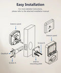 Diagram showing easy installation components for No Sweat Keyless Entry Smart Deadbolt With Fingerprint Scanning App Control.