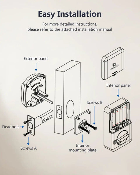 Diagram showing easy installation components for No Sweat Keyless Entry Smart Deadbolt With Fingerprint Scanning App Control.