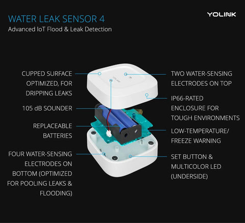 Diagram of Smart Water Leak Detector 4 with 105dB Alarm, Freeze Warning, and LoRa technology showing internal components.