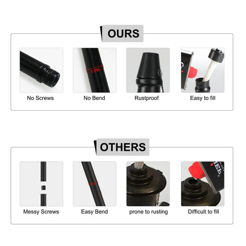 Comparison of Six Pack Metal Citronella Torches For Outdoor Use 60 Inch Black Garden Yard Lights with other torch features