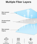 Diagram of multiple fiber layers in Toyota Cabin Air Filter Replacement For Camry RAV4 Highlander Corolla Sienna Tundra Prius 4Runner Outback Legacy Lexus Scion And Land Rover Keeps Your Cabin Fresh And Your HVAC Flow Strong Replacement For CP285 CF10285 showing non-woven fabric and acupuncture cotton.