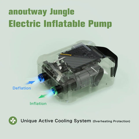 Electric Paddle Board Pump 20 PSI High-Pressure Rechargeable SUP Air Pump with Auto Off, shown with cooling system.
