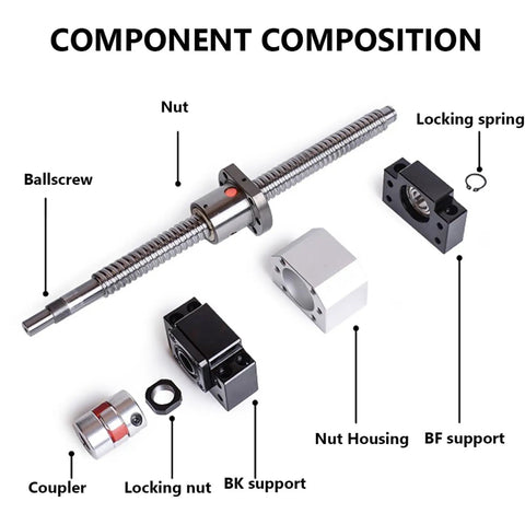 Component composition of Rolled Ball Screw Kit For CNC Builders And DIY Makers with labeled parts including ball nut and housing.
