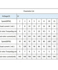 Front view of a 12V DC gear motor spec table listing speeds, currents, and torque.