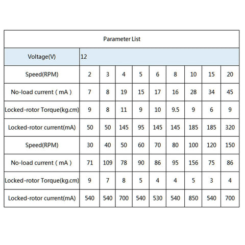 Front view of a 12V DC gear motor spec table listing speeds, currents, and torque.