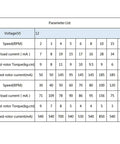 Parameter list for 12V DC Gear Motor JS 50 With D Shaft, 30 RPM, CW CCW, Low Noise, detailing speed and torque values