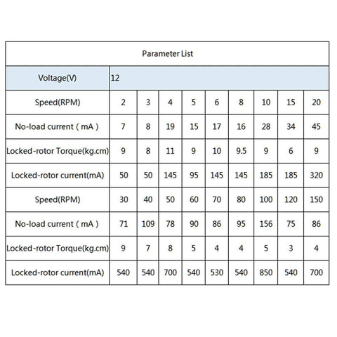 Parameter list for 12V DC Gear Motor JS 50 With D Shaft, 30 RPM, CW CCW, Low Noise, detailing speed and torque values