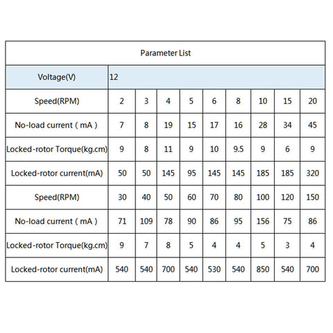 Parameter list table for Brushless DC Gear Motor JS-50 12V 30RPM CW CCW Slow Speed Gearbox