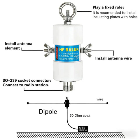 Diagram of OneToOne Voltage Balun for Ham Radio Antennas, 500W high power, HF band 1 to 50MHz, dipole ready, with UHF SO239 connector