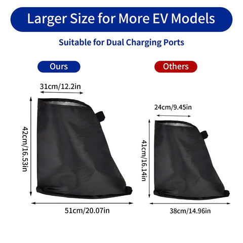 Outdoor All Weather EV Charger Port Cover With Magnetic Attachment Keeps Your Electric Vehicle Charging Port Dry In Rain Or Shine showing size comparison for steel-bodied EVs.
