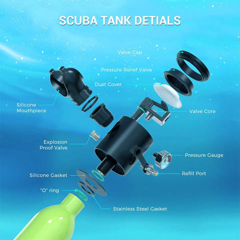 Exploded view of Grab And Go 0.5L Scuba Tank Portable Reusable Dive Cylinder with components labeled.