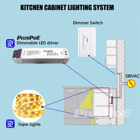 Diagram of kitchen cabinet lighting with 12V 30W LED Power Supply Driver For Flexible LED Strip Lights, Dimmable With Triac Wall Dimmers