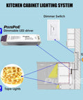No Brainer 12V 50W Dimmable LED Driver For Light Strips And Accent Lights Triac ELV MLV Compatible With Lutron Leviton Dimmers Smooth Flicker Free Dimming Converts 110V AC To 12V DC installed in kitchen cabinet lighting system